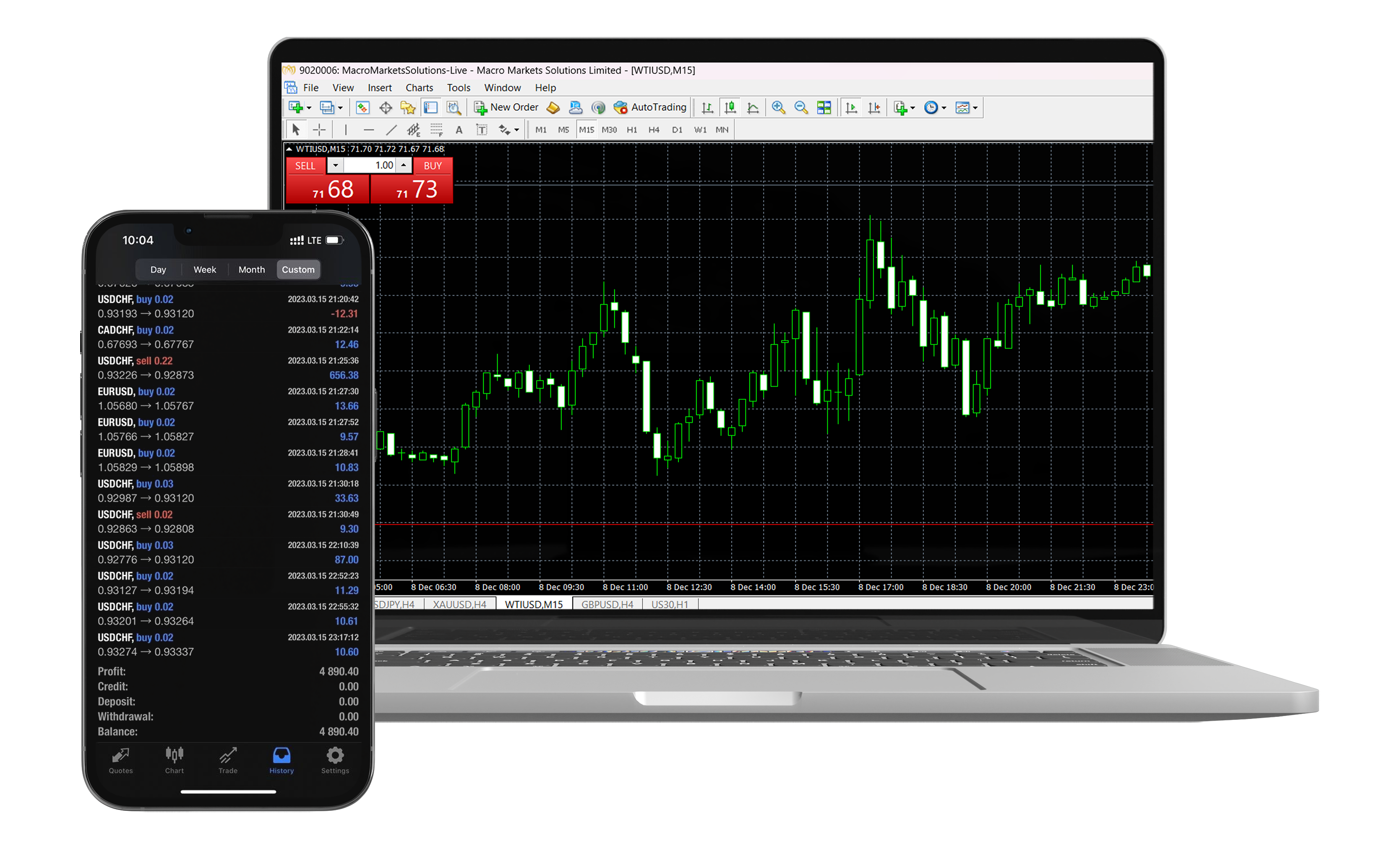 Forex
